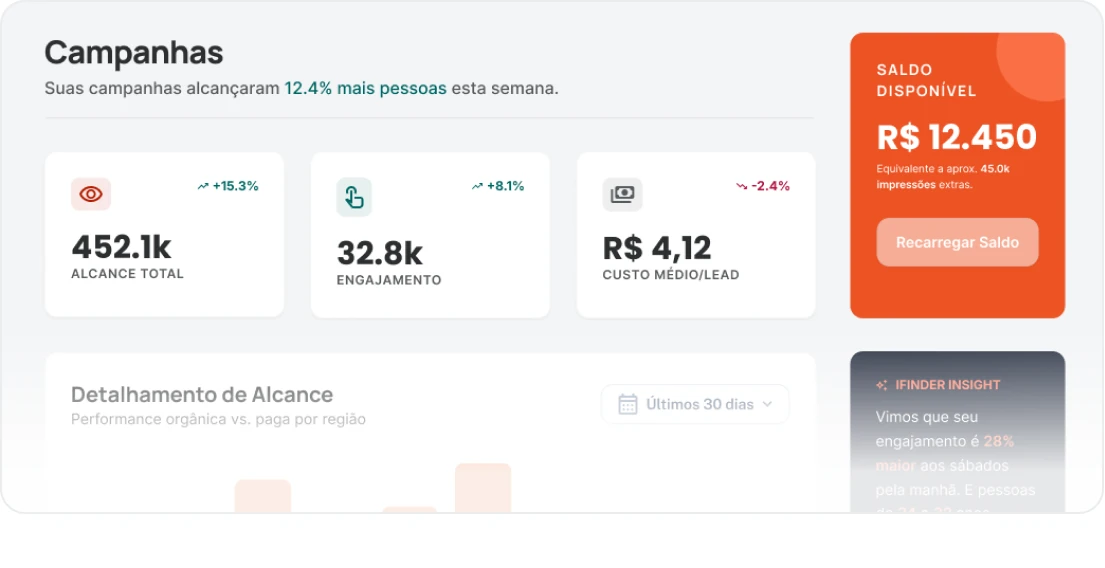 Painel de campanhas e métricas do nexplo