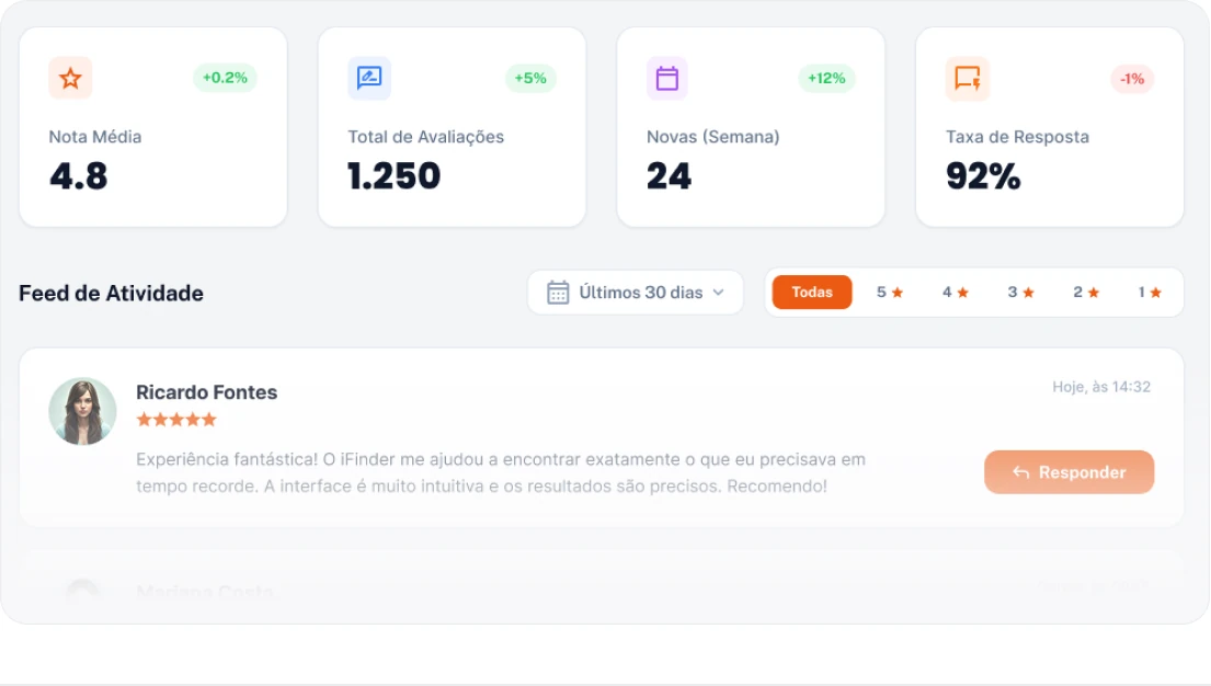Painel de avaliações de clientes do nexplo