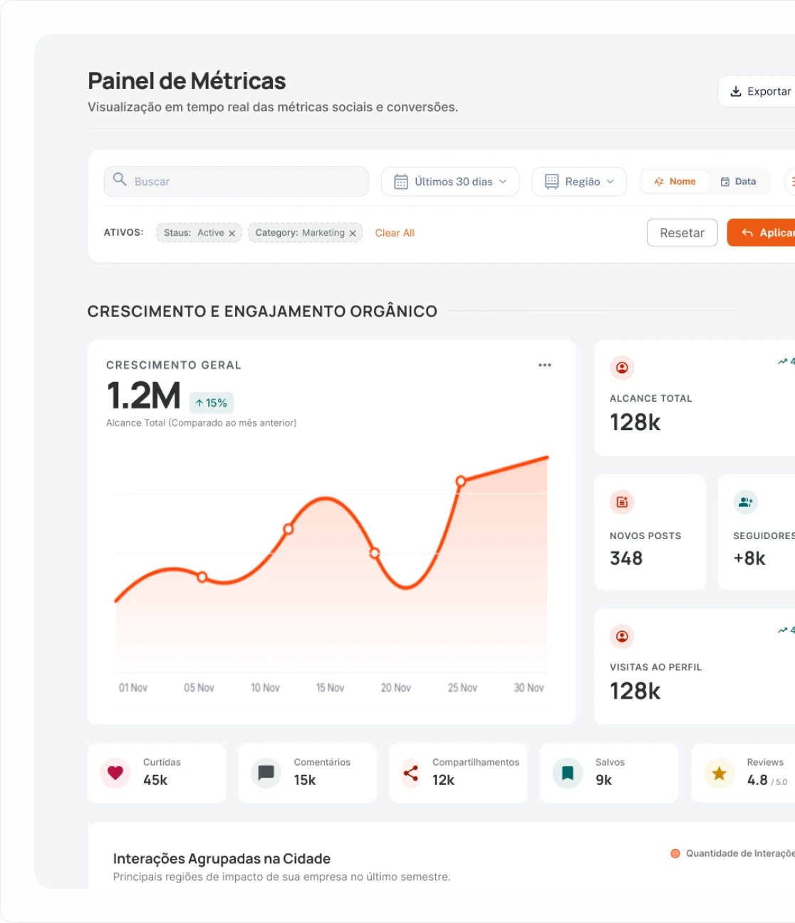 Painel de métricas do nexplo com crescimento e engajamento orgânico